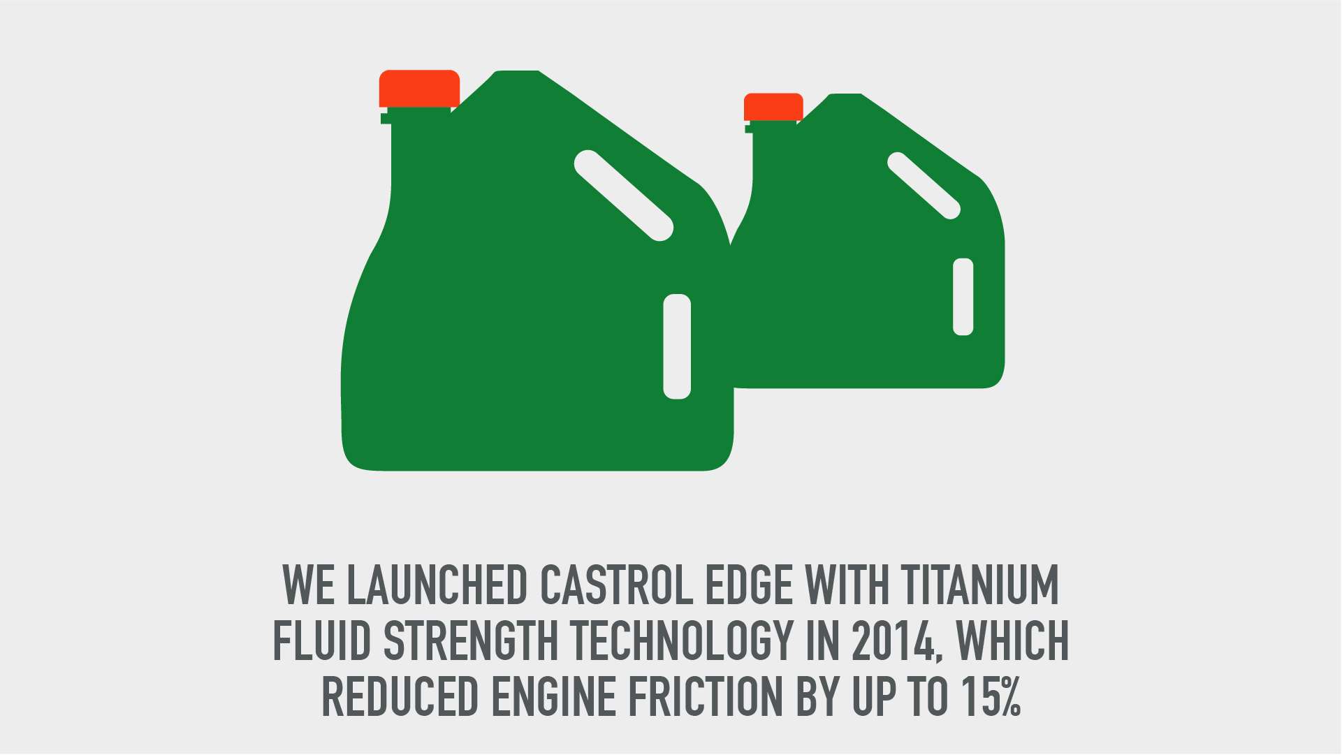 Careers About Us Castrol Castrol Global Business lubricants for specialist applications