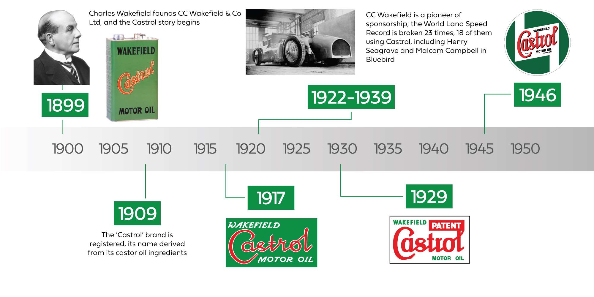 Castrol Heritage 125 Years Forwards Home Castrol Heritage 125 Years Forwards Home