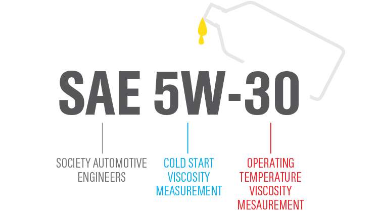 What is motor oil? Comparing different oils | Castrol® USA