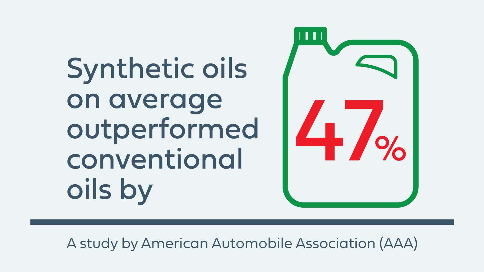 IS SYNTHETIC OIL REALLY BETTER Castrol® USA