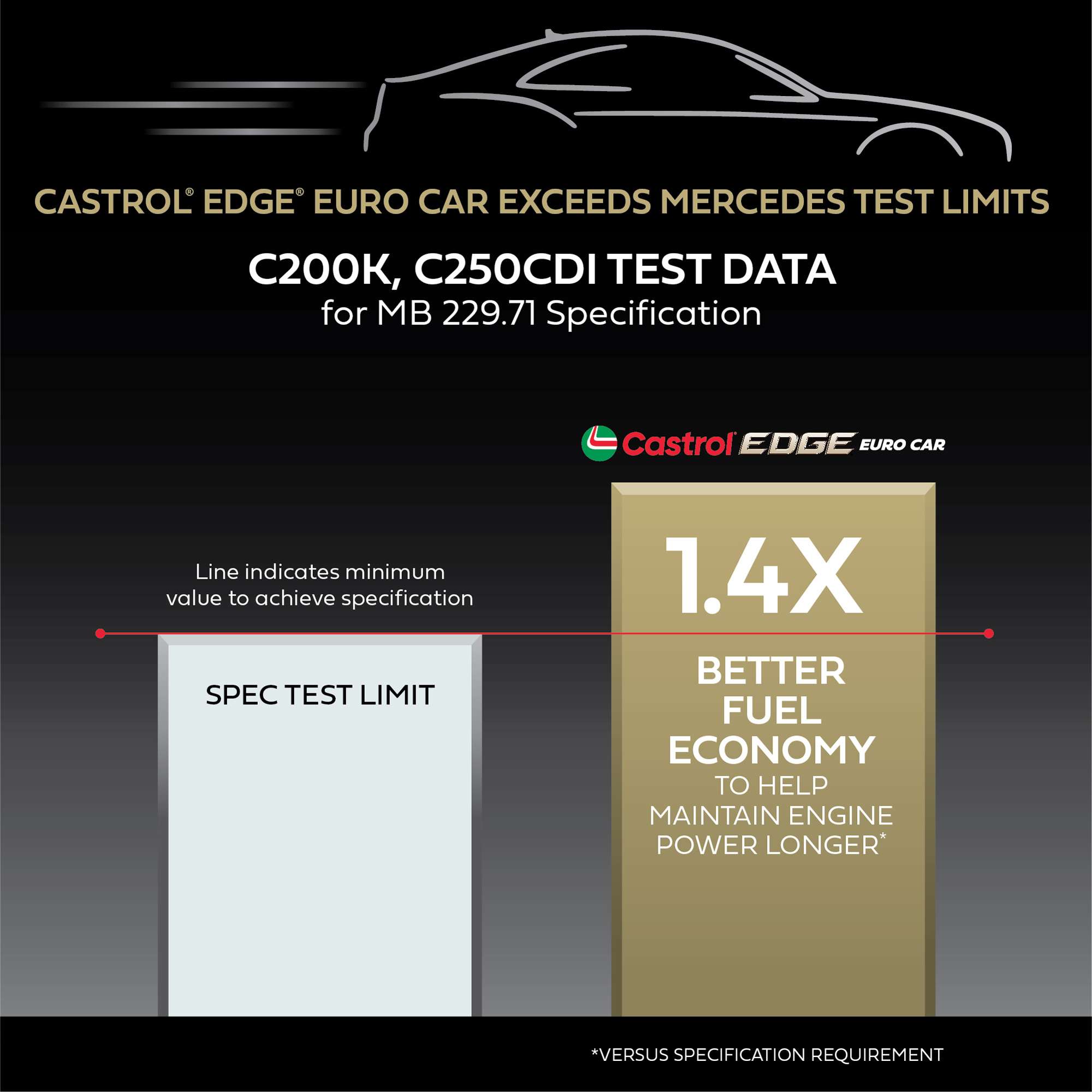 Castrol EDGE Euro Car: Engine oil for your Mercedes | Castrol® USA