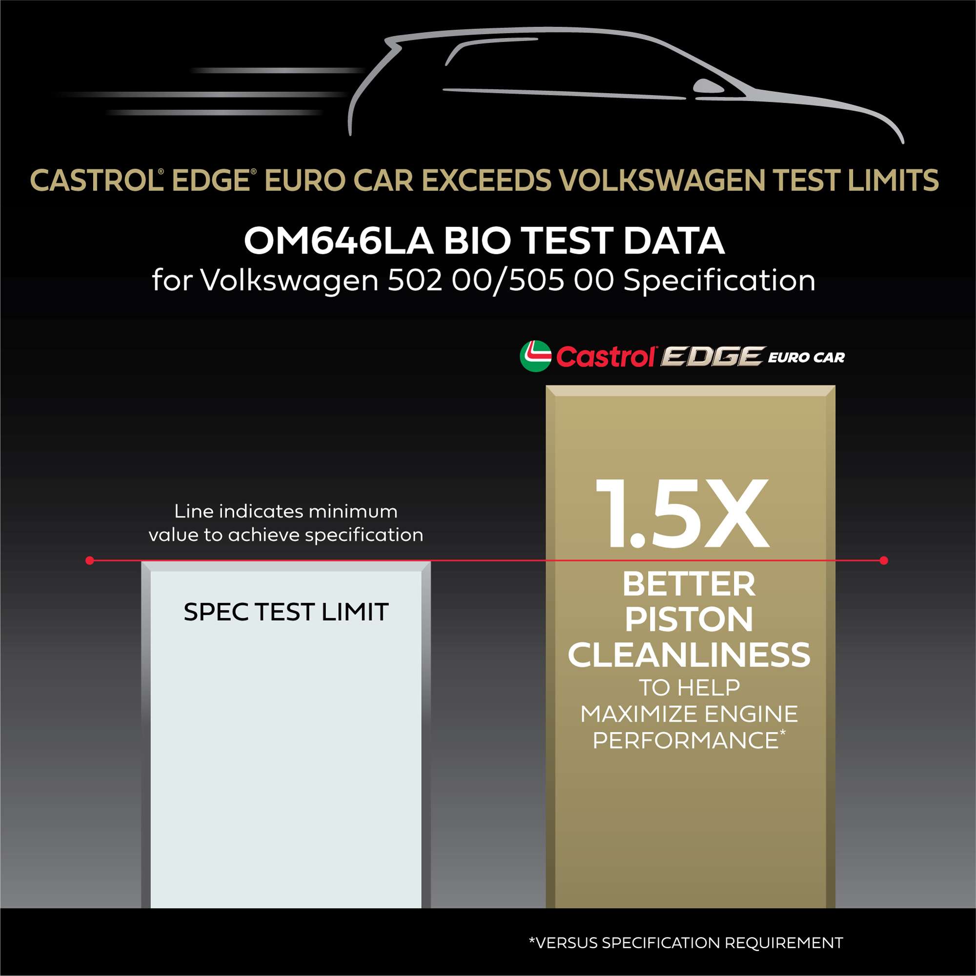 Castrol® EDGE Euro Engine Oil for Volkswagen | Castrol® USA