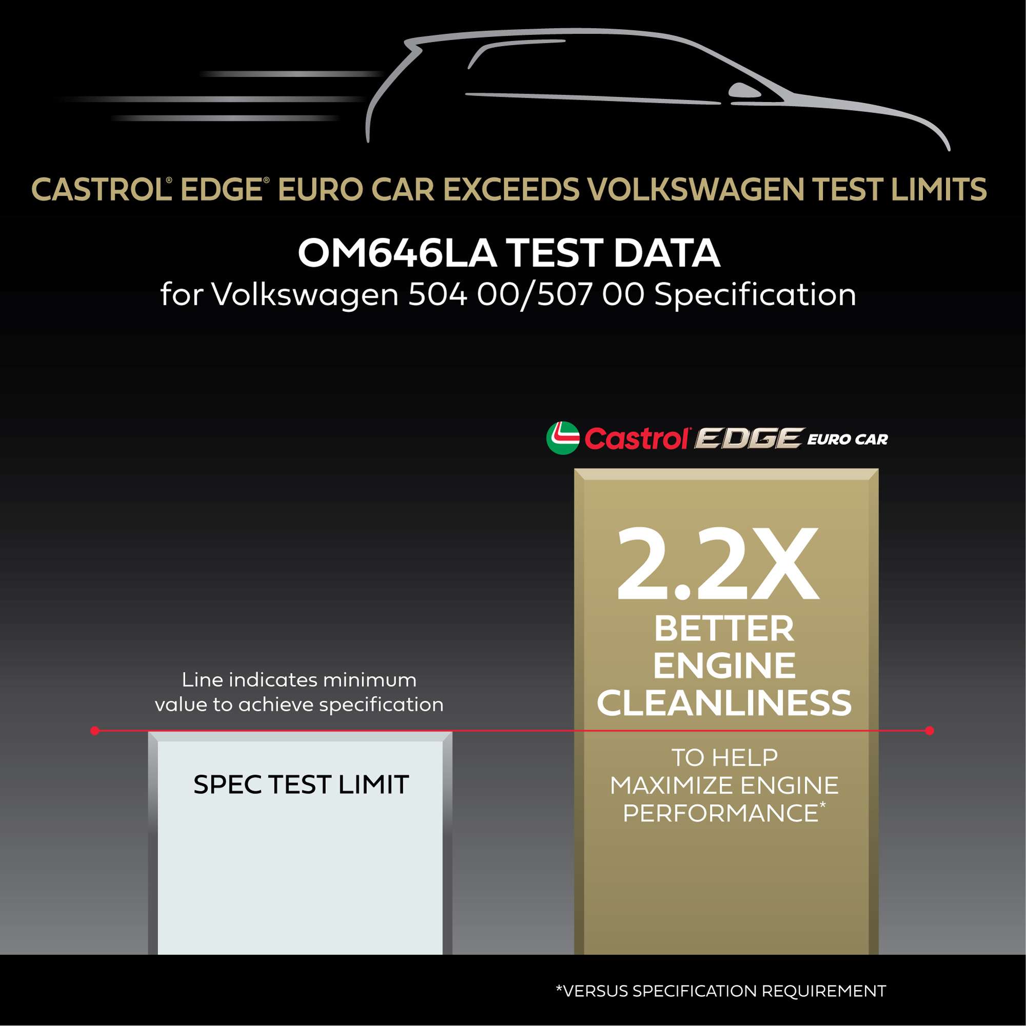 Castrol® EDGE Euro Engine Oil for Volkswagen | Castrol® USA