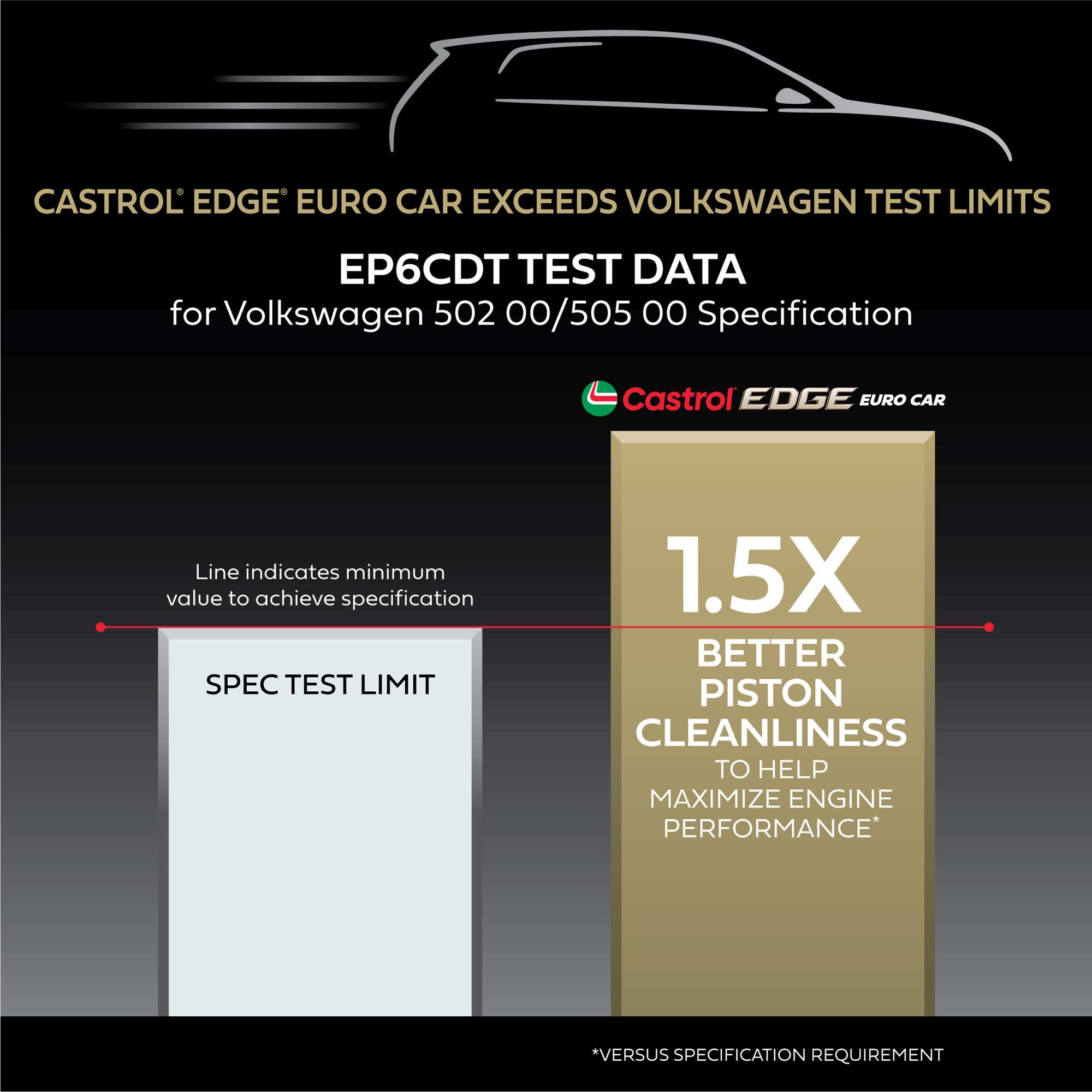 Castrol® EDGE Euro Engine Oil for Volkswagen | Castrol® USA