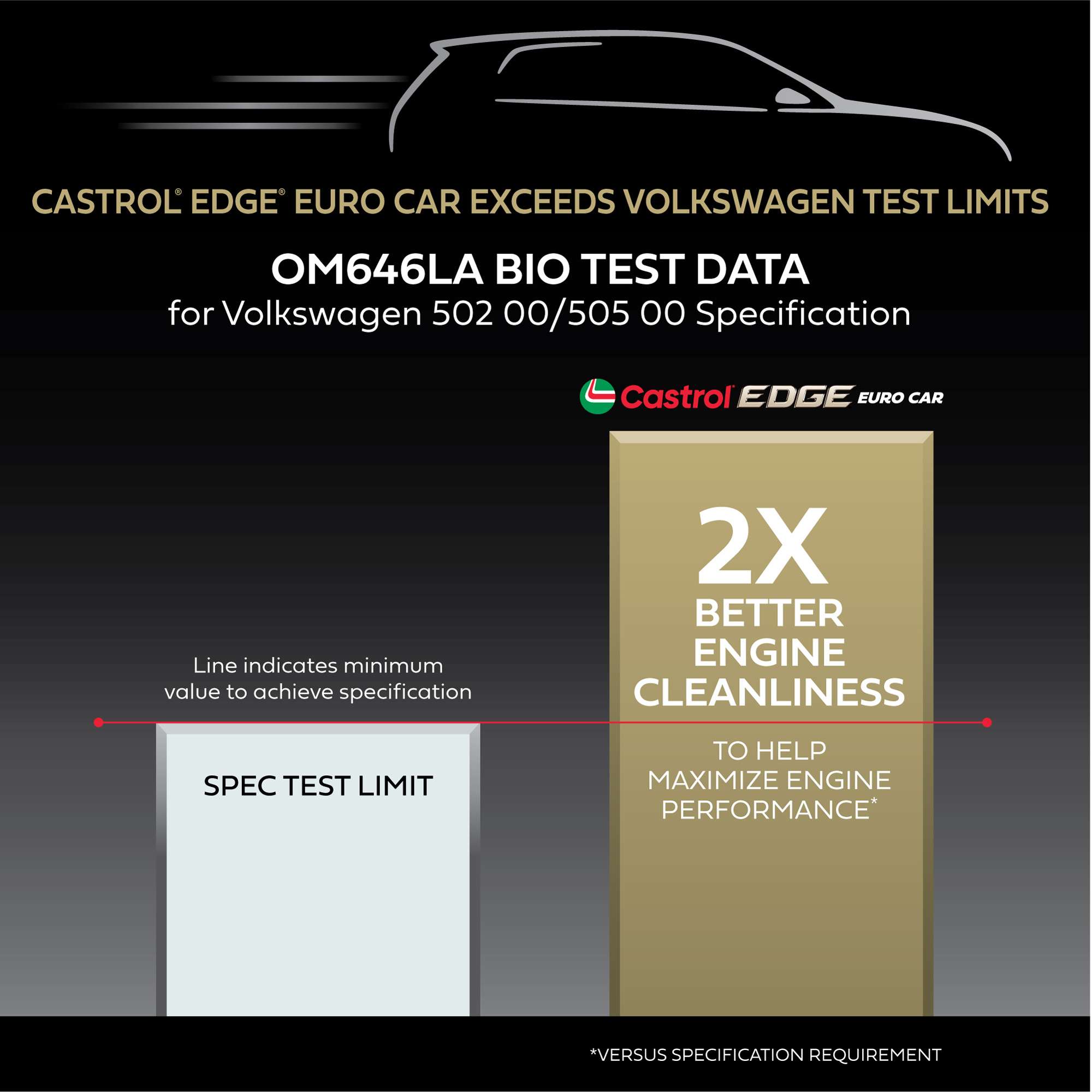 Castrol® EDGE Euro Engine Oil for Volkswagen | Castrol® USA