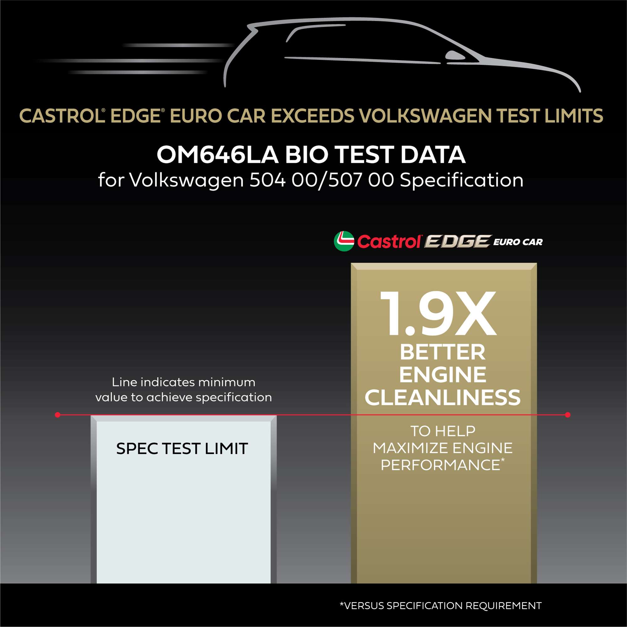 Castrol® EDGE Euro Engine Oil for Volkswagen | Castrol® USA