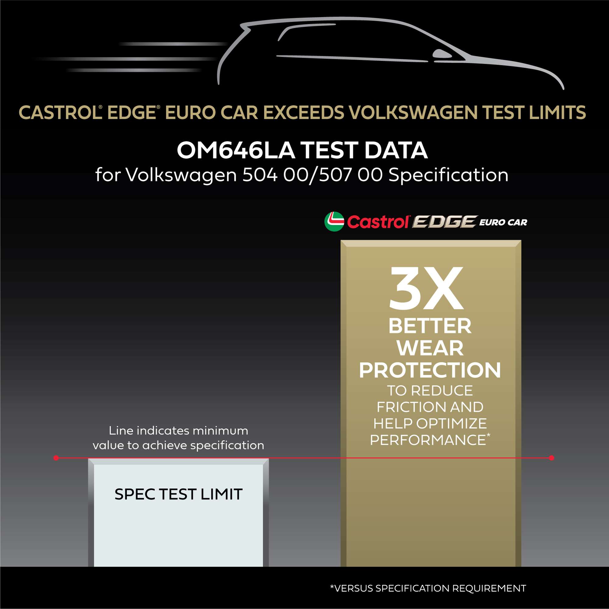 Castrol® EDGE Euro Engine Oil for Volkswagen | Castrol® USA