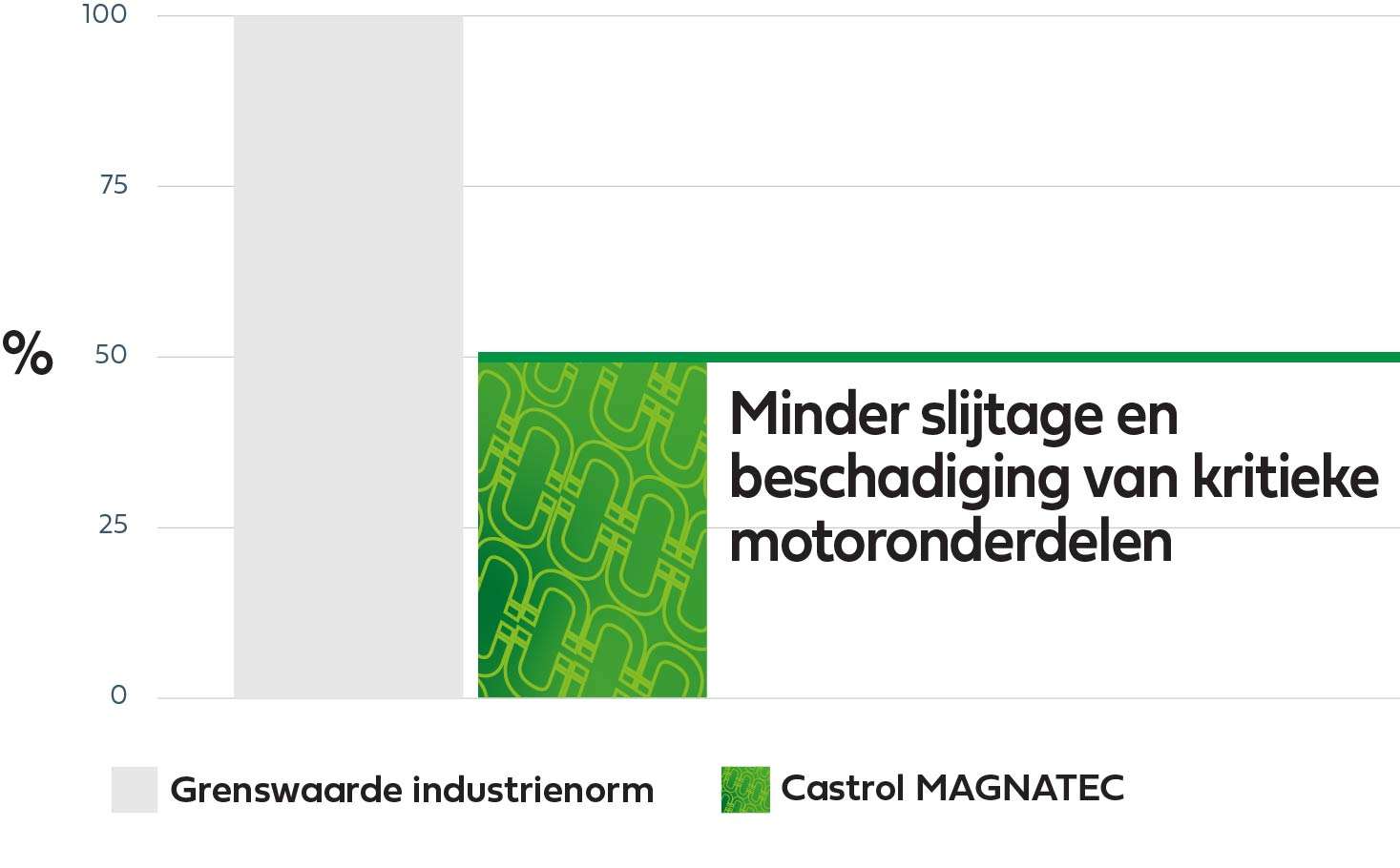 Castrol UK amp Ireland