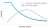 Torque vs Engine Speed graph