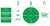 Castrol aiming to be a net zero brand by 2050 or sooner