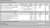 Example of an overview list