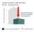 Usura da basse temperature - API SN - Sequenza IVA