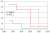 Marine Suplur Chart